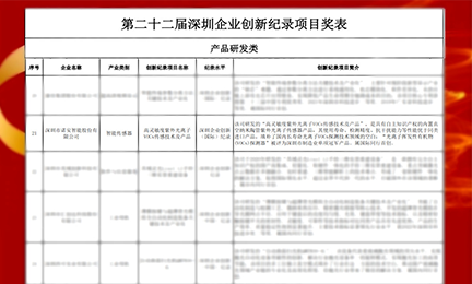 捷报频传!开云官方开户,开云(中国)-以智能传感器项目强势入选“深圳企业创新纪录”